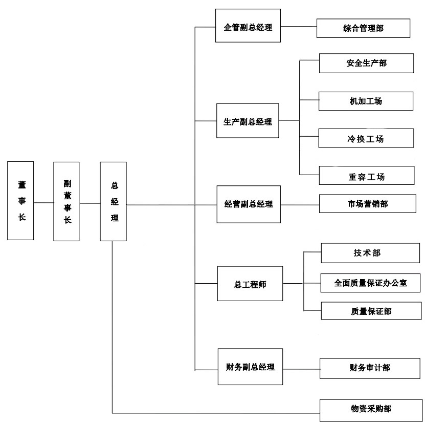 組織機(jī)構(gòu).jpg